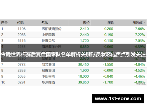 今晚世界杯赛后复盘国家队名单解析关键球员状态成焦点引发关注
