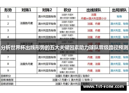 分析世界杯出线形势的五大关键因素助力球队晋级路径预测 分析世界杯出线形势的五大关键因素助力球队晋级路径预测