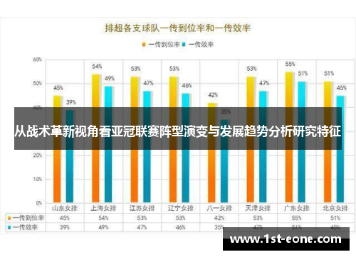 从战术革新视角看亚冠联赛阵型演变与发展趋势分析研究特征