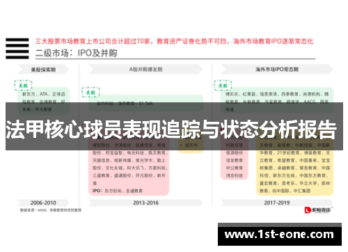 法甲核心球员表现追踪与状态分析报告 