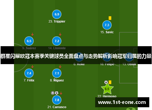 群星闪耀欧冠本赛季关键球员全面盘点与走势解析影响冠军归属的力量