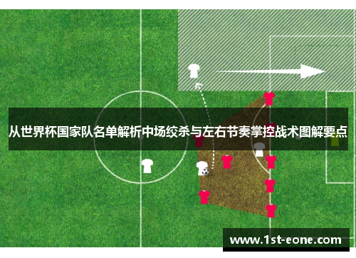 从世界杯国家队名单解析中场绞杀与左右节奏掌控战术图解要点 从世界杯国家队名单解析中场绞杀与左右节奏掌控战术图解要点