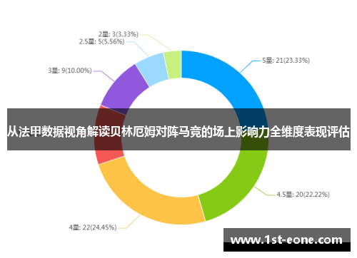 从法甲数据视角解读贝林厄姆对阵马竞的场上影响力全维度表现评估