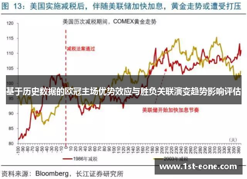 基于历史数据的欧冠主场优势效应与胜负关联演变趋势影响评估