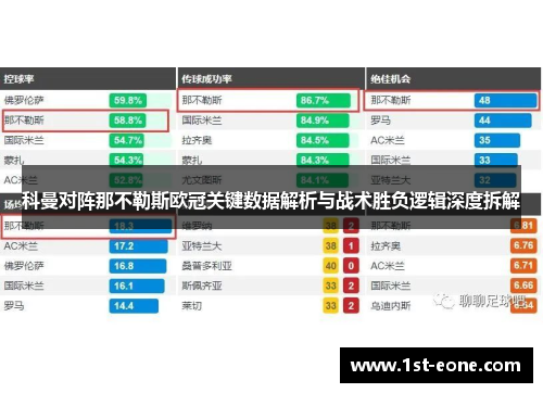 科曼对阵那不勒斯欧冠关键数据解析与战术胜负逻辑深度拆解
