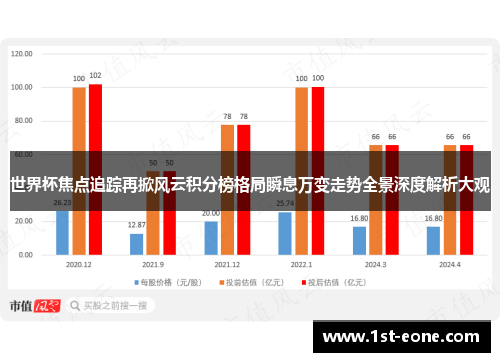 世界杯焦点追踪再掀风云积分榜格局瞬息万变走势全景深度解析大观