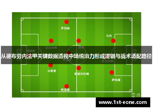 从德布劳内法甲关键数据透视中场统治力形成逻辑与战术适配路径