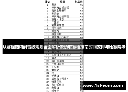 从赛程结构到晋级规则全面解析欧协联赛程指南时间安排与比赛阶段